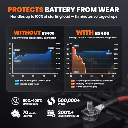 BS400 Super Starter with BS300 Super Starter – 1300A & 1000A Start Assist