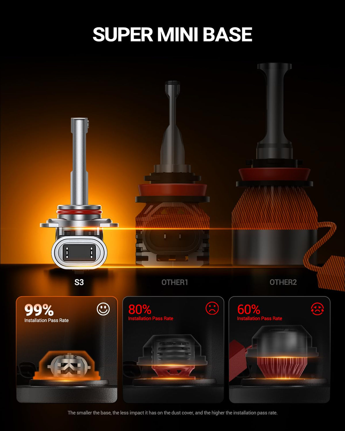 SEALIGHT H11/H9/H8 Light Bulb, 1000% Brighter than Origin, 6500K Output Canbus Ready, IP68 Waterproof, 80000Hrs Lifespan, 1：1 Size Installation, Pack of 2