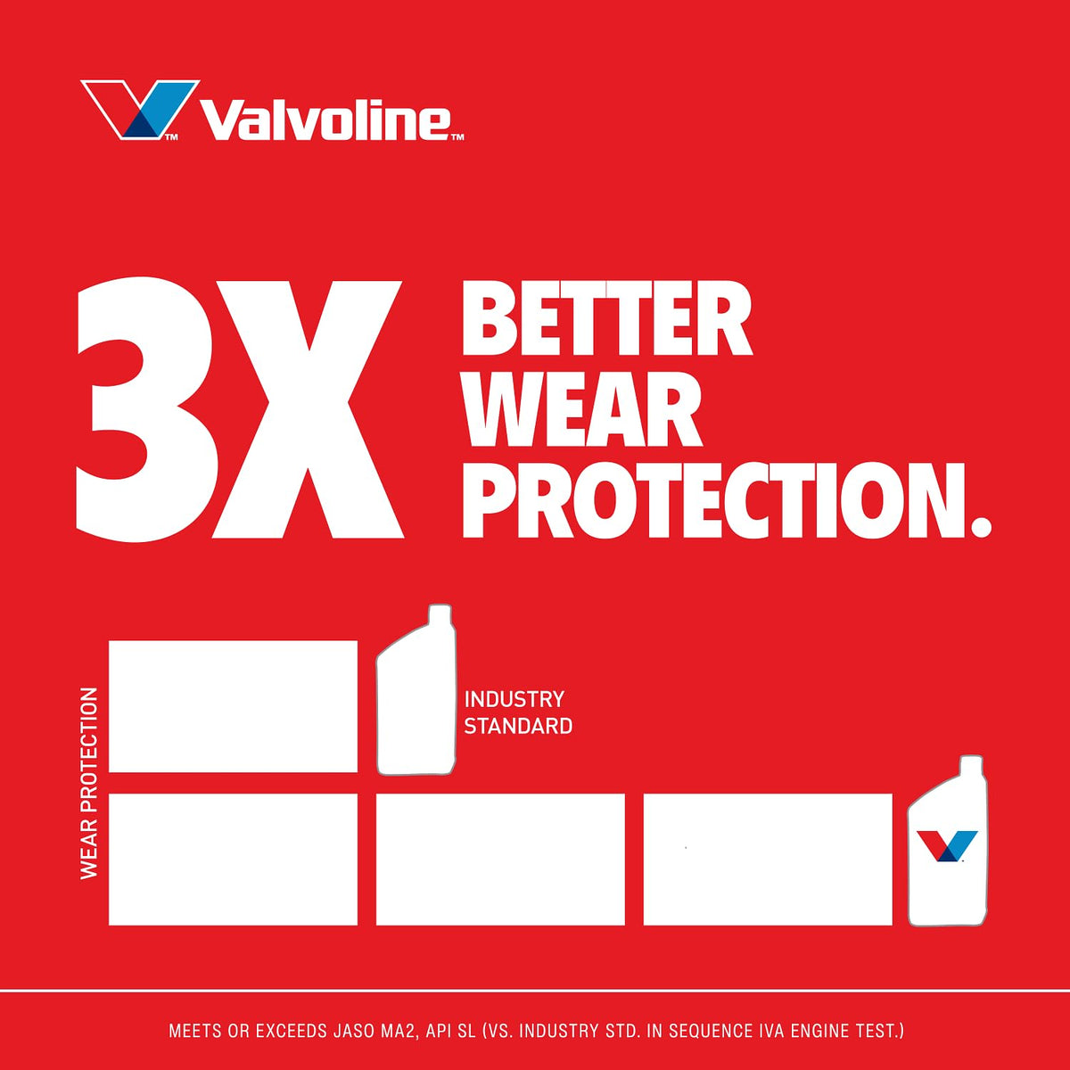 Valvoline 4-Stroke Motorcycle Full Synthetic 10W-40 Motor Oil 1 Quart