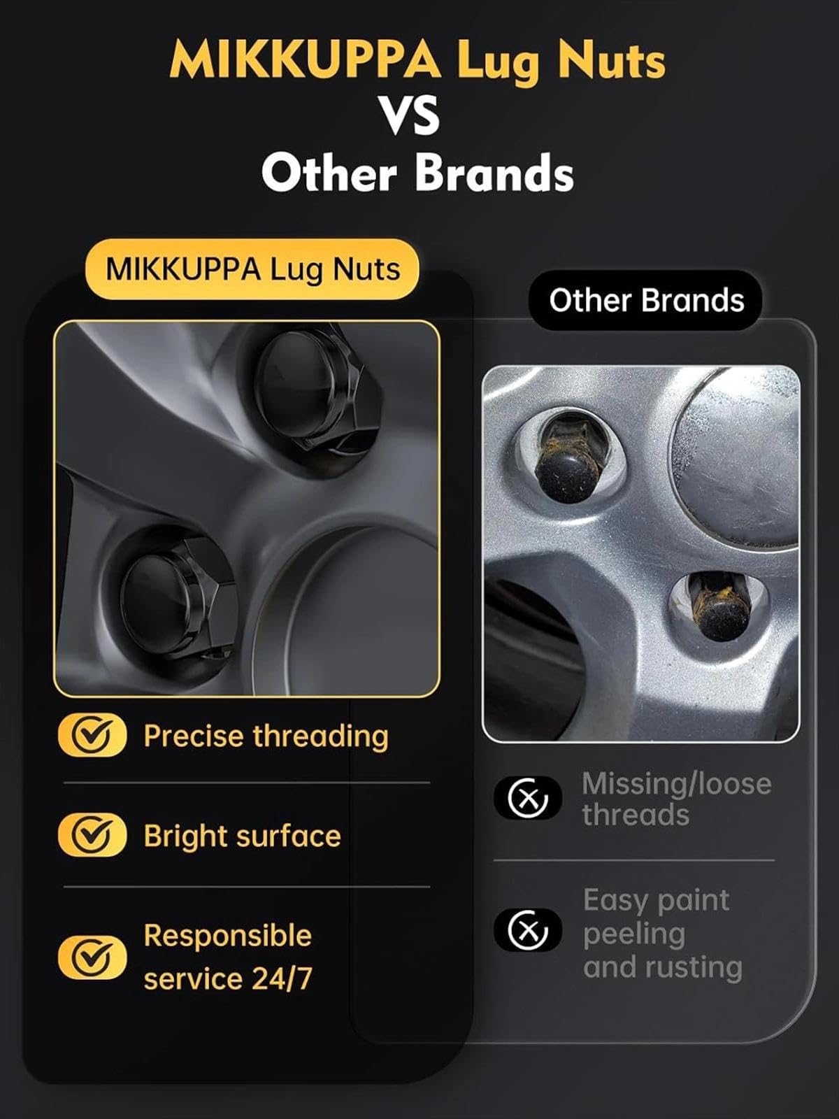 MIKKUPPA M12x1.5 Lug Nuts, Replacement for Ford Honda Aftermarket Wheel