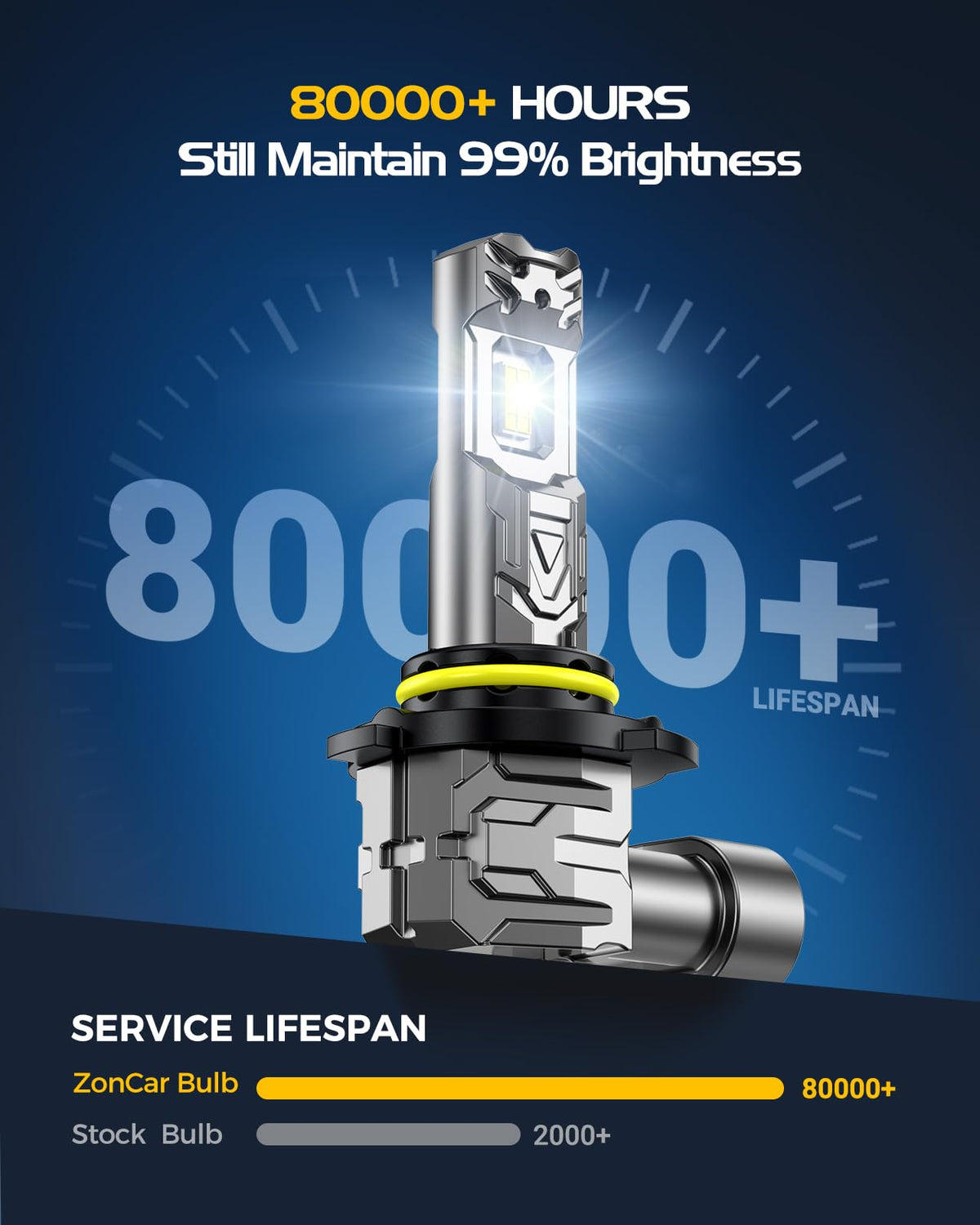 H7 Light Bulbs, 8X Ultra Brightness 60,000LM h7 Lights, 6500K Cool White Bulbs, Real 1:1 Mini Size Plug and Play, IP68 Waterproof, Pack of 2