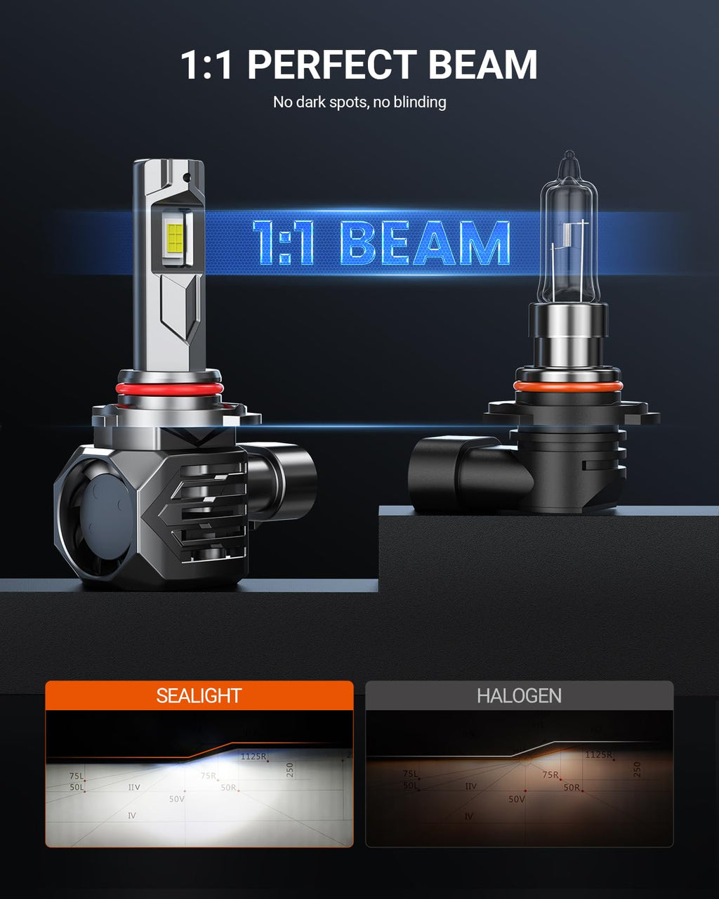 SEALIGHT D3S HID Bulbs, 6000K Daylight White Enhanced Visibility, 35W Direct Fit for 66340, 42403, 42302 (42403C1) D3S Xenon Bulb, Pack of 2 (Halogen Headlamp Incompatible)