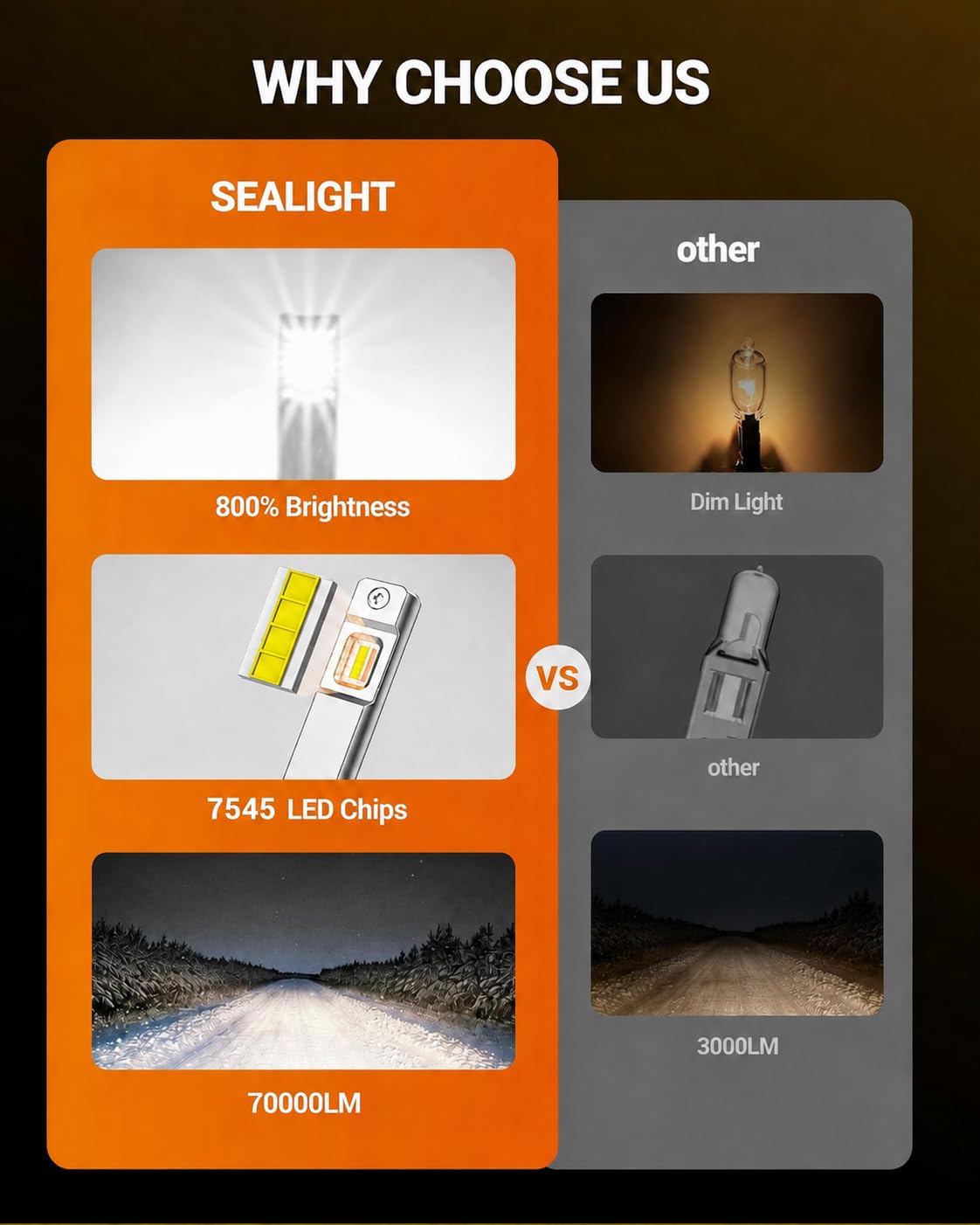 SEALIGHT H13 Bulbs, 70000LM 800% Brighter 6500K Cool White H13 Bulbs with Fan, 70000H Lifespan, IP68 Waterproof, Pack of 2