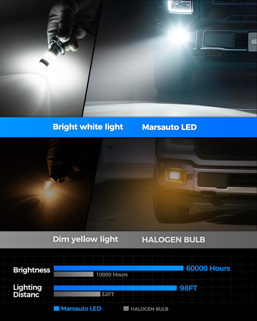 Marsauto M1C H11 30000LM Fanless LED Bulbs, 6500K IP68 – 2 Pack
