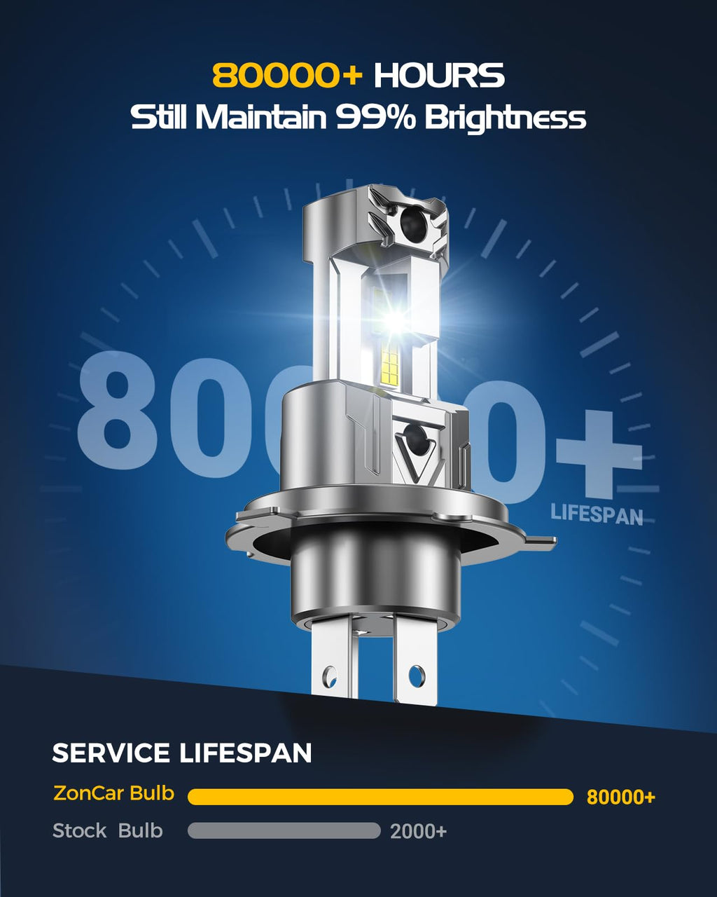 H7 Light Bulbs, 8X Ultra Brightness 60,000LM h7 Lights, 6500K Cool White Bulbs, Real 1:1 Mini Size Plug and Play, IP68 Waterproof, Pack of 2