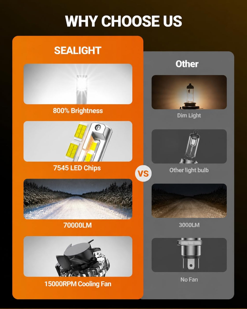 SEALIGHT H13 Bulbs, 70000LM 800% Brighter 6500K Cool White H13 Bulbs with Fan, 70000H Lifespan, IP68 Waterproof, Pack of 2