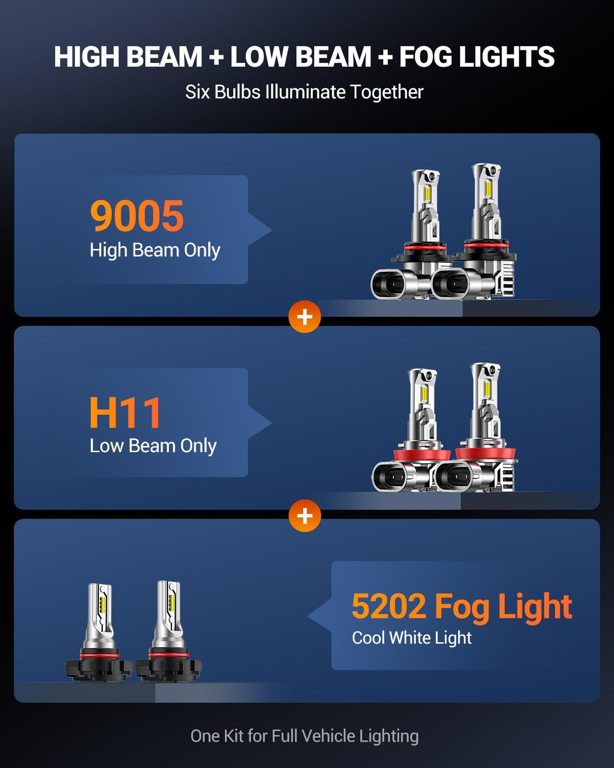 SEALIGHT H11/H8/H16 LED Fog Light Bulb, 12000LM 6500K White-2 Pack, for SUV