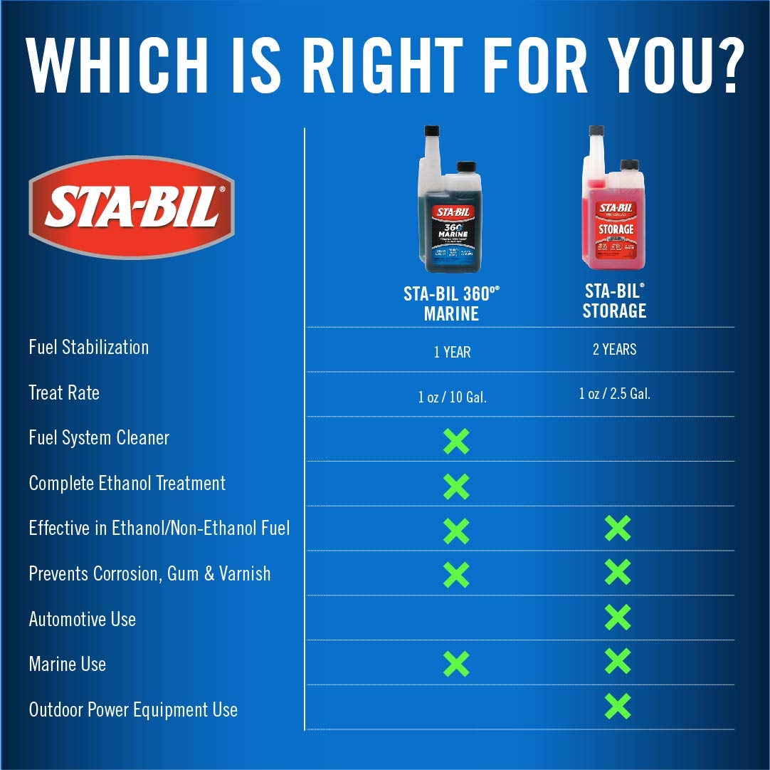 STA-BIL 360 Marine Fuel System Treatment, 32 oz