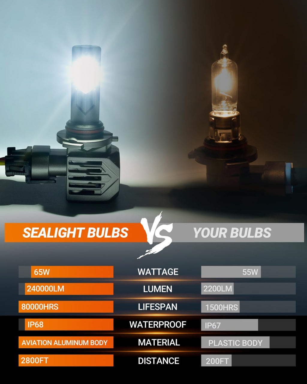 SEALIGHT D3S HID Bulbs, 6000K Daylight White Enhanced Visibility, 35W Direct Fit for 66340, 42403, 42302 (42403C1) D3S Xenon Bulb, Pack of 2 (Halogen Headlamp Incompatible)