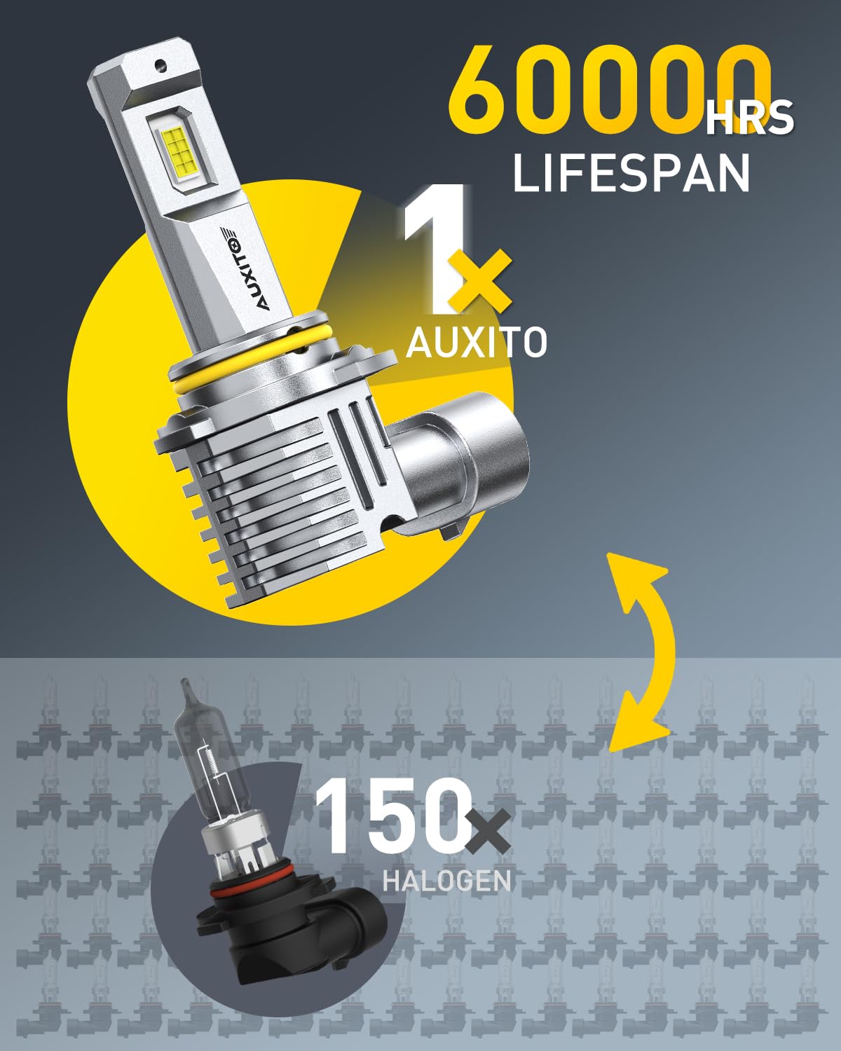 AUXITO H11 H8 H9 LED Bulbs, 80000LM 15X Brighter, 5-Min Plug and Play, 6500K Daylight, 60000H Lifespan, Error-Free, Pack of 2