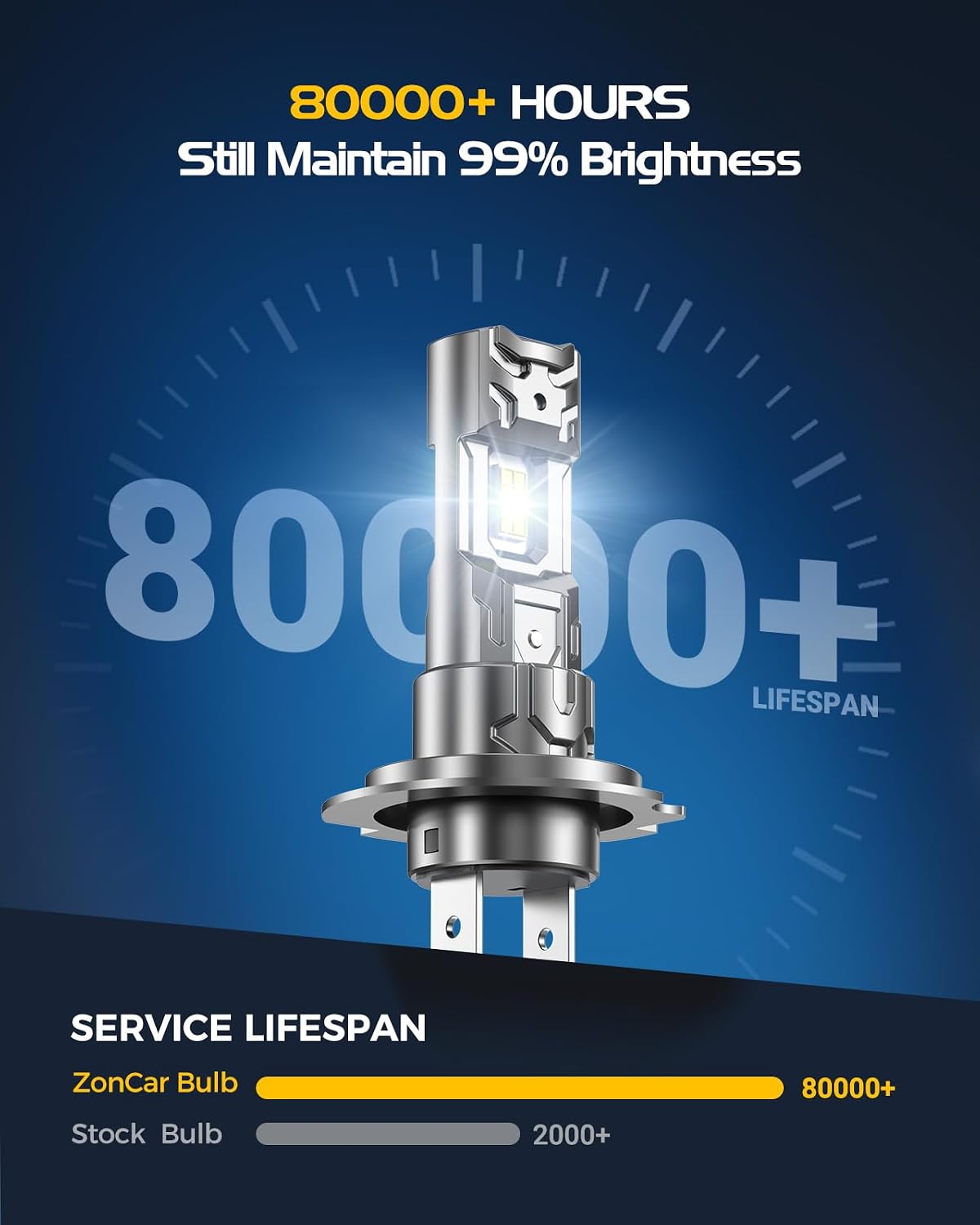 H7 Light Bulbs, 8X Ultra Brightness 60,000LM h7 Lights, 6500K Cool White Bulbs, Real 1:1 Mini Size Plug and Play, IP68 Waterproof, Pack of 2