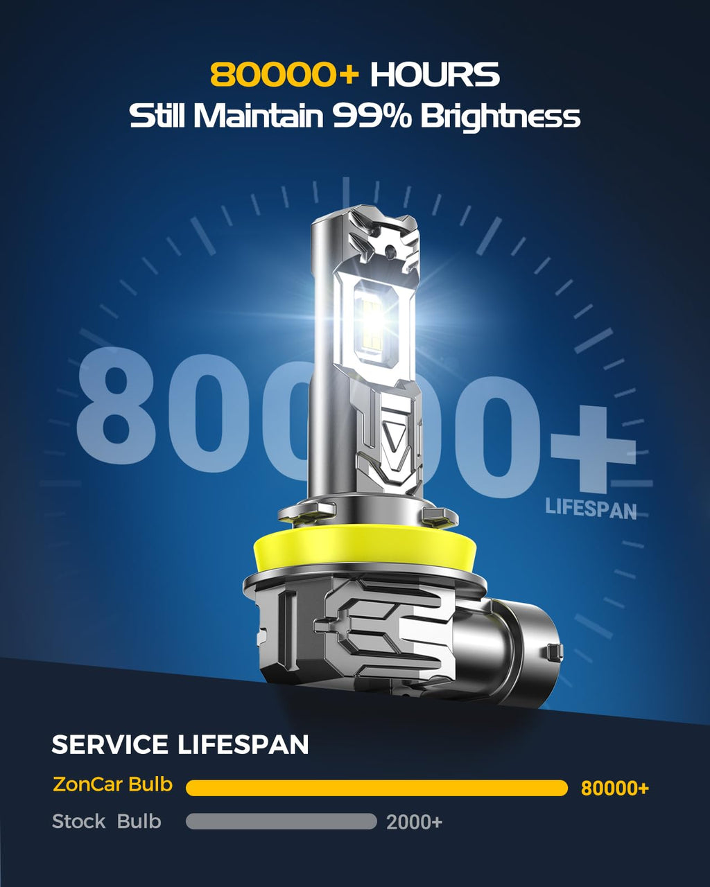 H7 Light Bulbs, 8X Ultra Brightness 60,000LM h7 Lights, 6500K Cool White Bulbs, Real 1:1 Mini Size Plug and Play, IP68 Waterproof, Pack of 2