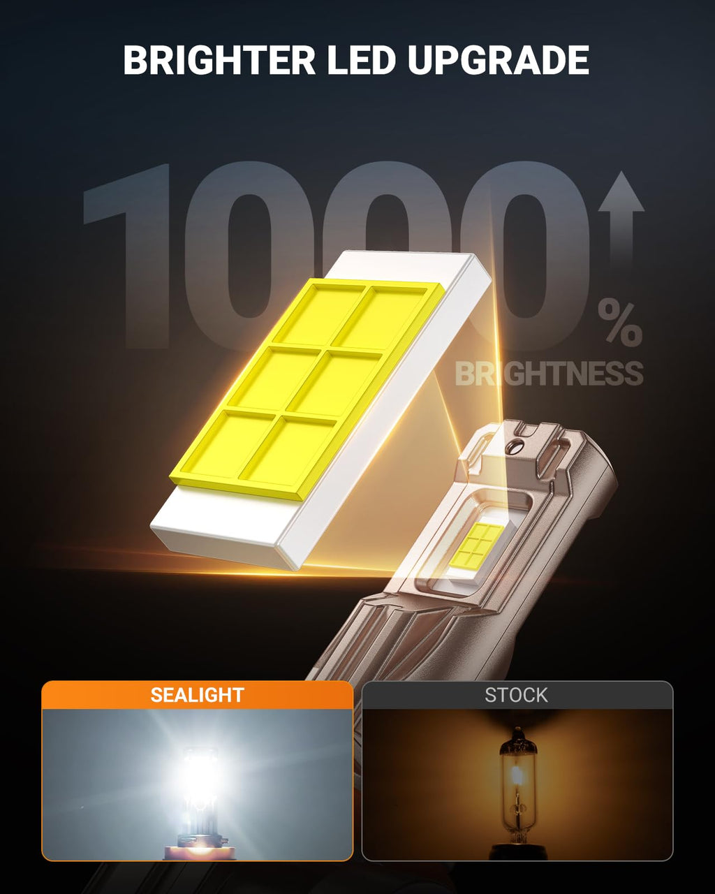 SEALIGHT H11/H16/H8 Yellow LED Fog Light Bulbs, 18000LM 3500K Yellow-2 Pack