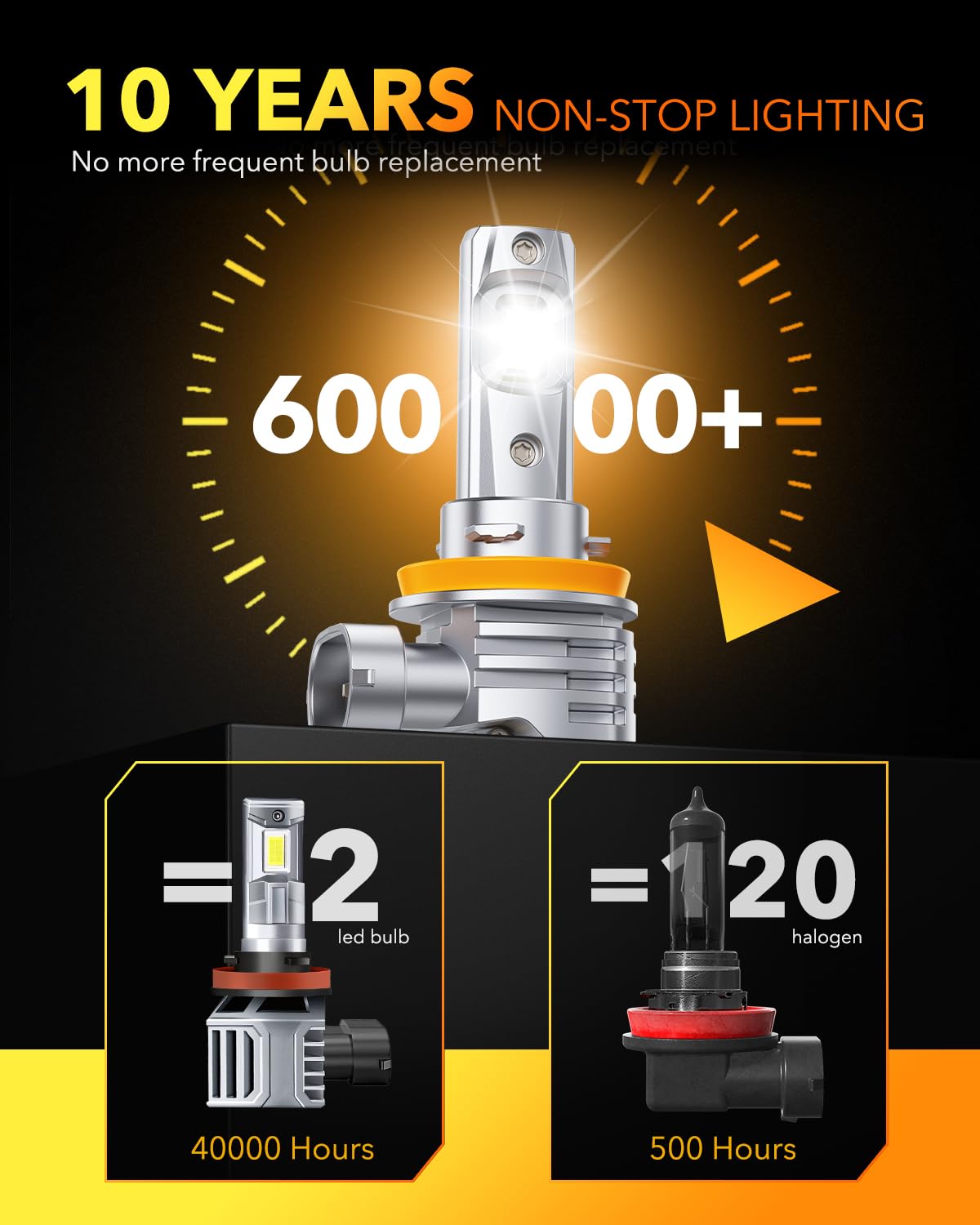 OXILAM H7 LED Light Bulb, 60000LM 10X Brighter 6500K White, Anti-Flicker, 60,000Hrs Lifespan, Plug and Play, H7 Fog Compatible with Cars Trucks SUVs, Pack of 2