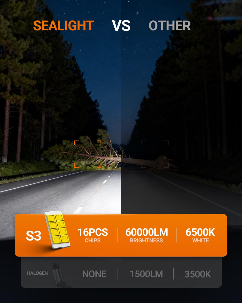 SEALIGHT H11/H9/H8 Light Bulb, 1000% Brighter than Origin, 6500K Output Canbus Ready, IP68 Waterproof, 80000Hrs Lifespan, 1：1 Size Installation, Pack of 2