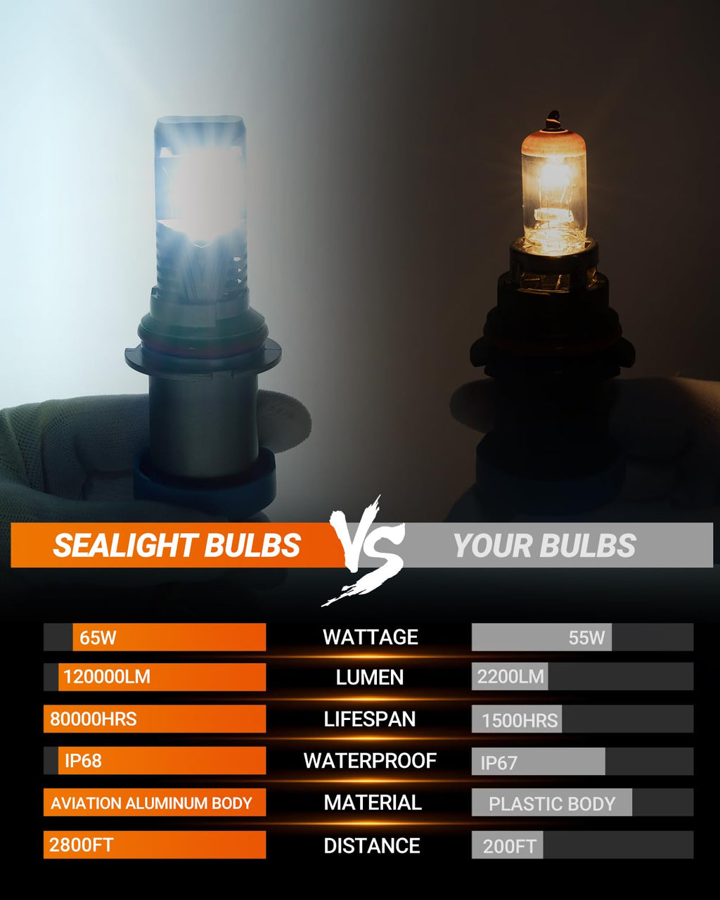 SEALIGHT D3S HID Bulbs, 6000K Daylight White Enhanced Visibility, 35W Direct Fit for 66340, 42403, 42302 (42403C1) D3S Xenon Bulb, Pack of 2 (Halogen Headlamp Incompatible)