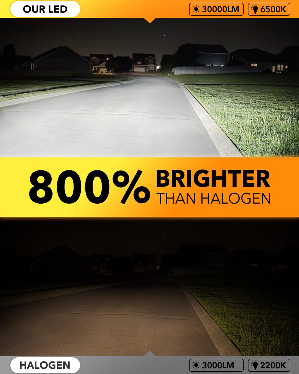 OXILAM H11 H8 H9 LED Bulb, 900% Ultra-Brightness, 5 Min Quick Install, 70000 Hours Lifespan, No Flicker, Plug and Play, Pack of 2