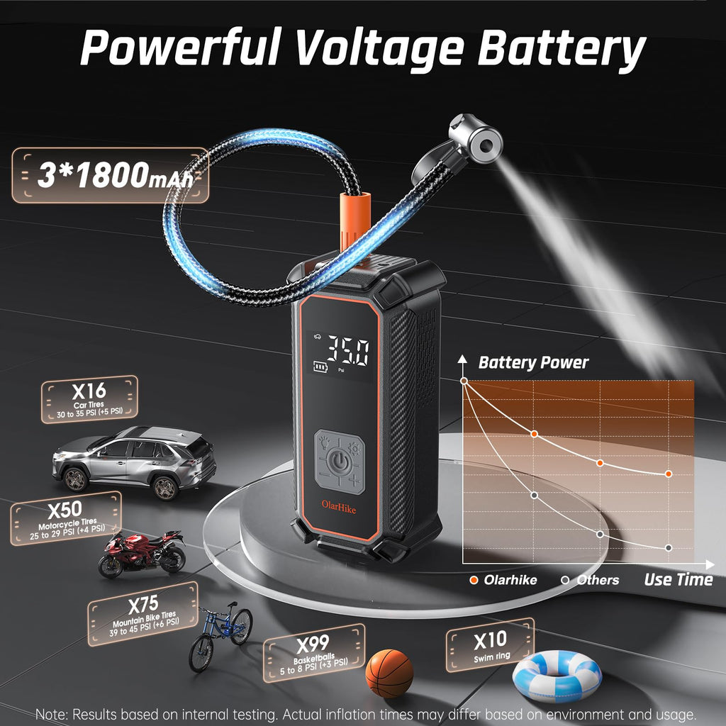 OlarHike Tire Inflator Portable Air Compressor,Dual Power-3*2000mAh &12V DC
