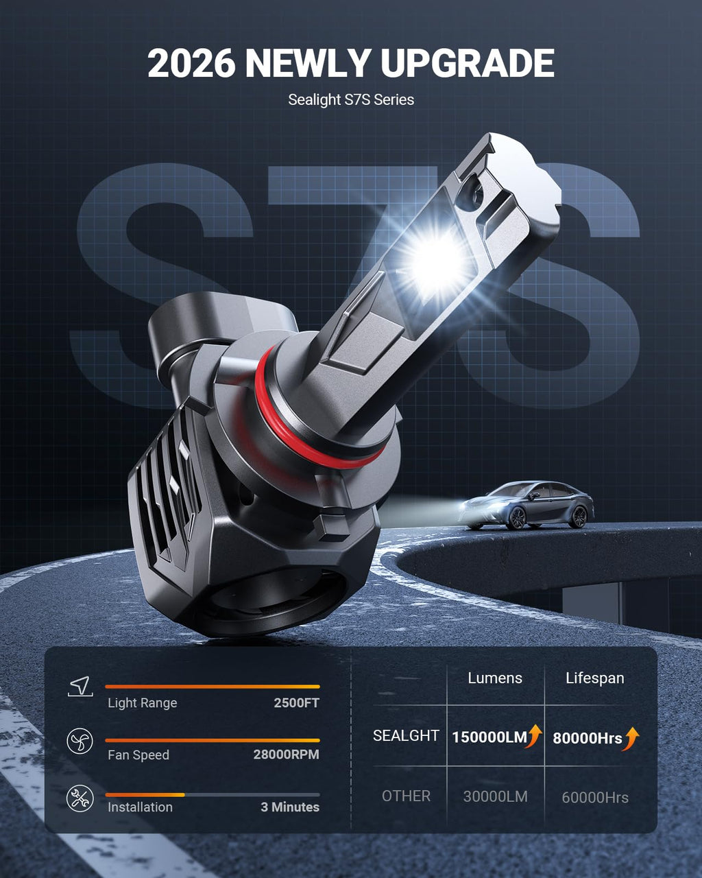 SEALIGHT D3S HID Bulbs, 6000K Daylight White Enhanced Visibility, 35W Direct Fit for 66340, 42403, 42302 (42403C1) D3S Xenon Bulb, Pack of 2 (Halogen Headlamp Incompatible)