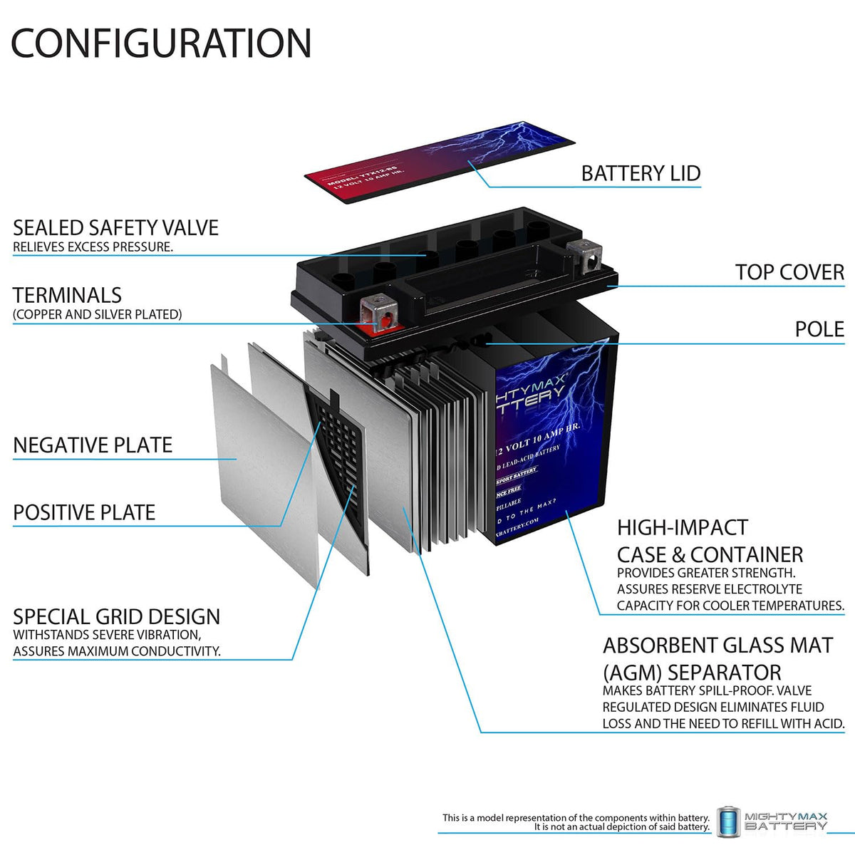 Mighty Max Battery YTX14-BS - 12 Volt 12 AH, 200 CCA, Rechargeable Maintenance Free SLA AGM Motorcycle Battery
