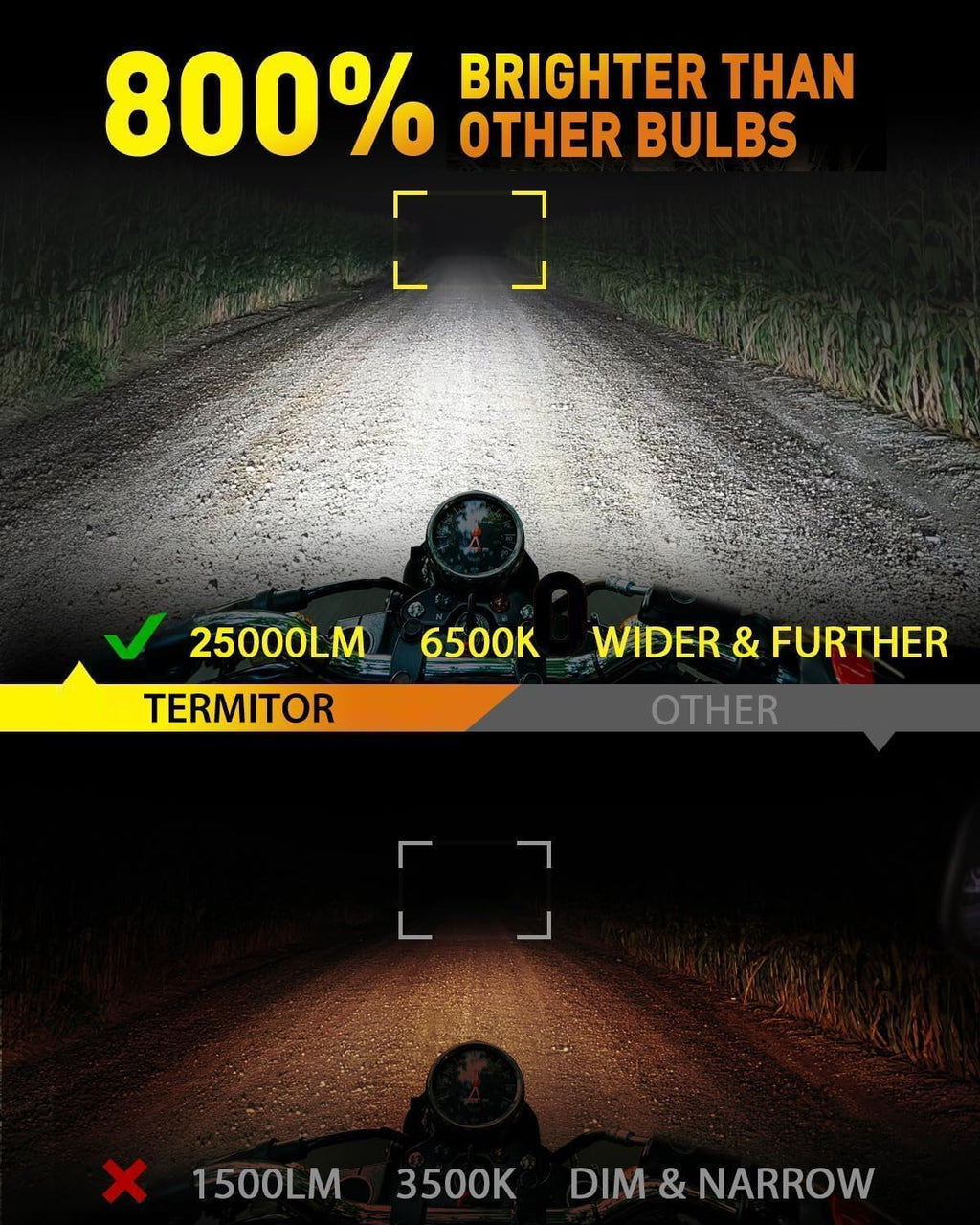Termitor Latest 9007 LED Bulb Hi/Low Light, HB5 Halogen for HID Kits, 80,000 Lumens, 6500K Daylight White, No Adapter Required, 3-Min Easy Install, 75,000hrs+ Lifespan, IP68, 1:1 size, Pack of 2