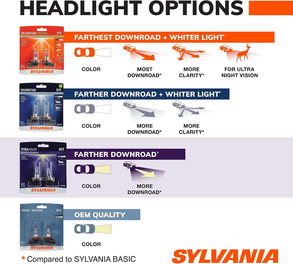 SYLVANIA H7 XtraVision Halogen Headlight Bulb, High or Low Beam, 2 Bulbs