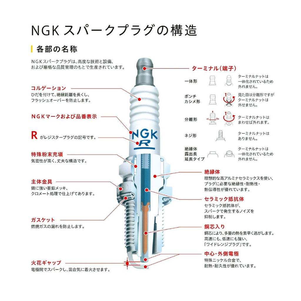 NGK DR7EA Standard Spark Plug