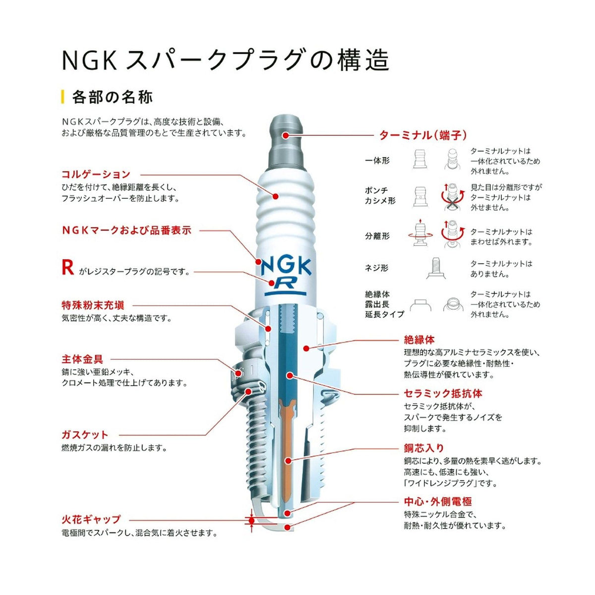 NGK DR7EA Standard Spark Plug