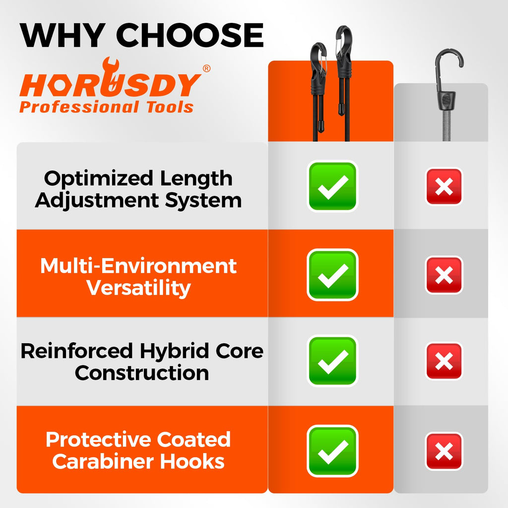 HORUSDY 31-Piece Premium Bungee Cords Assortment Jar, Includes 10”,18”,24”,32”,40” Bungee Cords, 6“ Zip Ties, 8”Canopy/Tarp Ball Ties and Crocodile Mouth Tarp Clips
