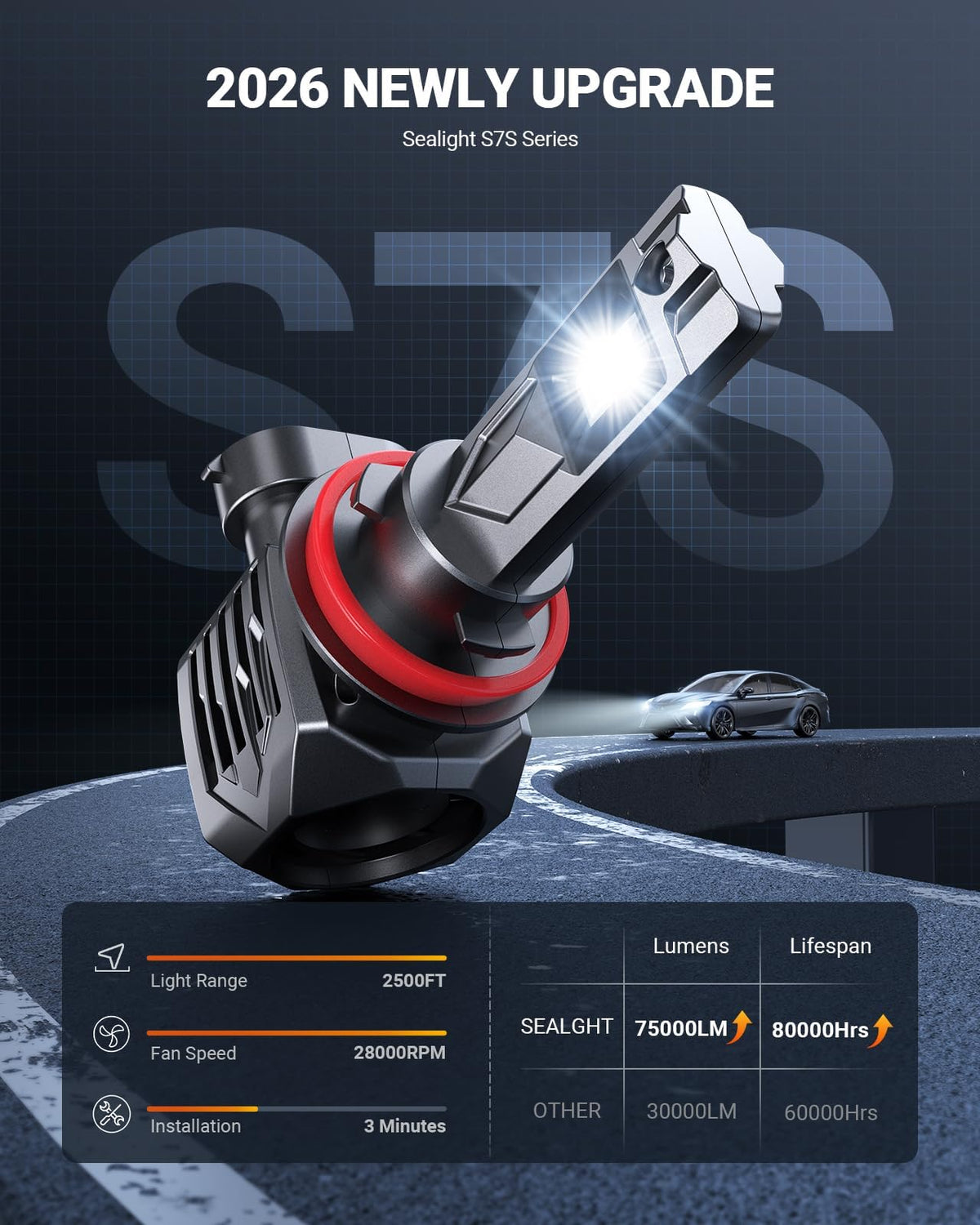 SEALIGHT D3S HID Bulbs, 6000K Daylight White Enhanced Visibility, 35W Direct Fit for 66340, 42403, 42302 (42403C1) D3S Xenon Bulb, Pack of 2 (Halogen Headlamp Incompatible)