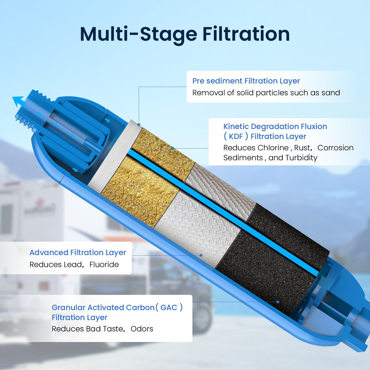 GLACIER FRESH RV/Marine Water Filter with 1 Flexible Hose Protectors 2 Pack