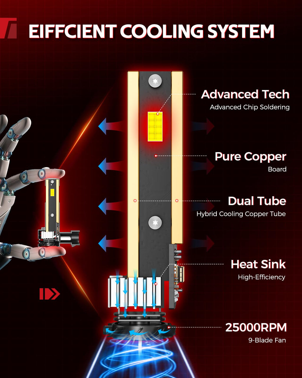 Torchbeam H11/H16/H8 LED Fog Light Bulb, 12000LM 6500K White, Plug and Play