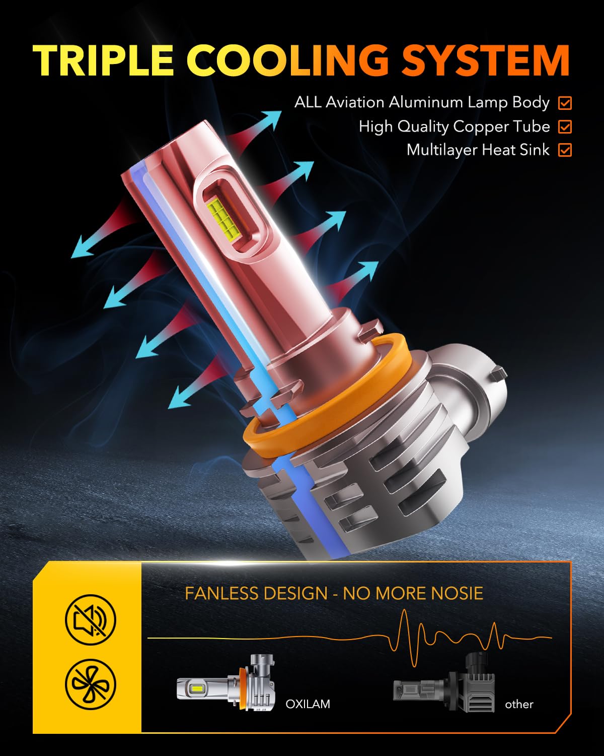OXILAM H7 LED Light Bulb, 60000LM 10X Brighter 6500K White, Anti-Flicker, 60,000Hrs Lifespan, Plug and Play, H7 Fog Compatible with Cars Trucks SUVs, Pack of 2