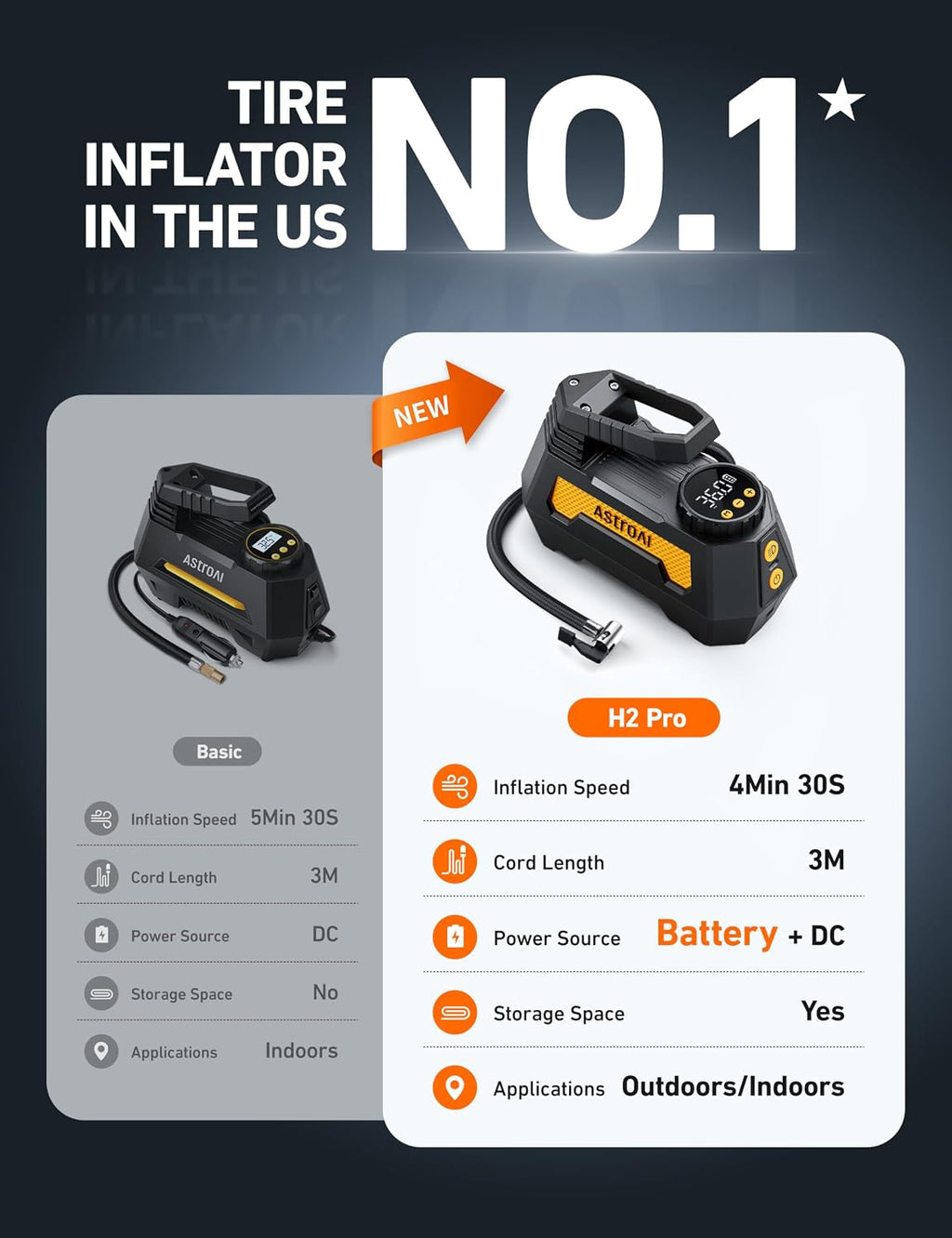AstroAI H2 Pro Cordless Tire Inflator Portable Air Compressor 12VDC Battery