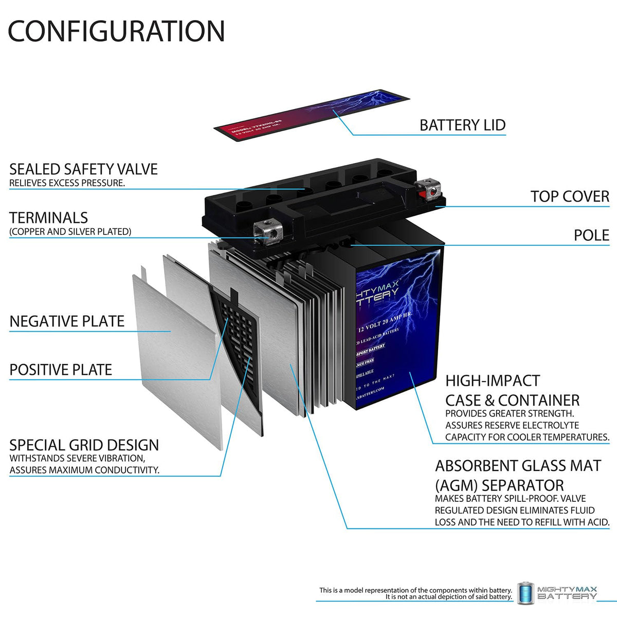 Mighty Max Battery YTX14-BS - 12 Volt 12 AH, 200 CCA, Rechargeable Maintenance Free SLA AGM Motorcycle Battery