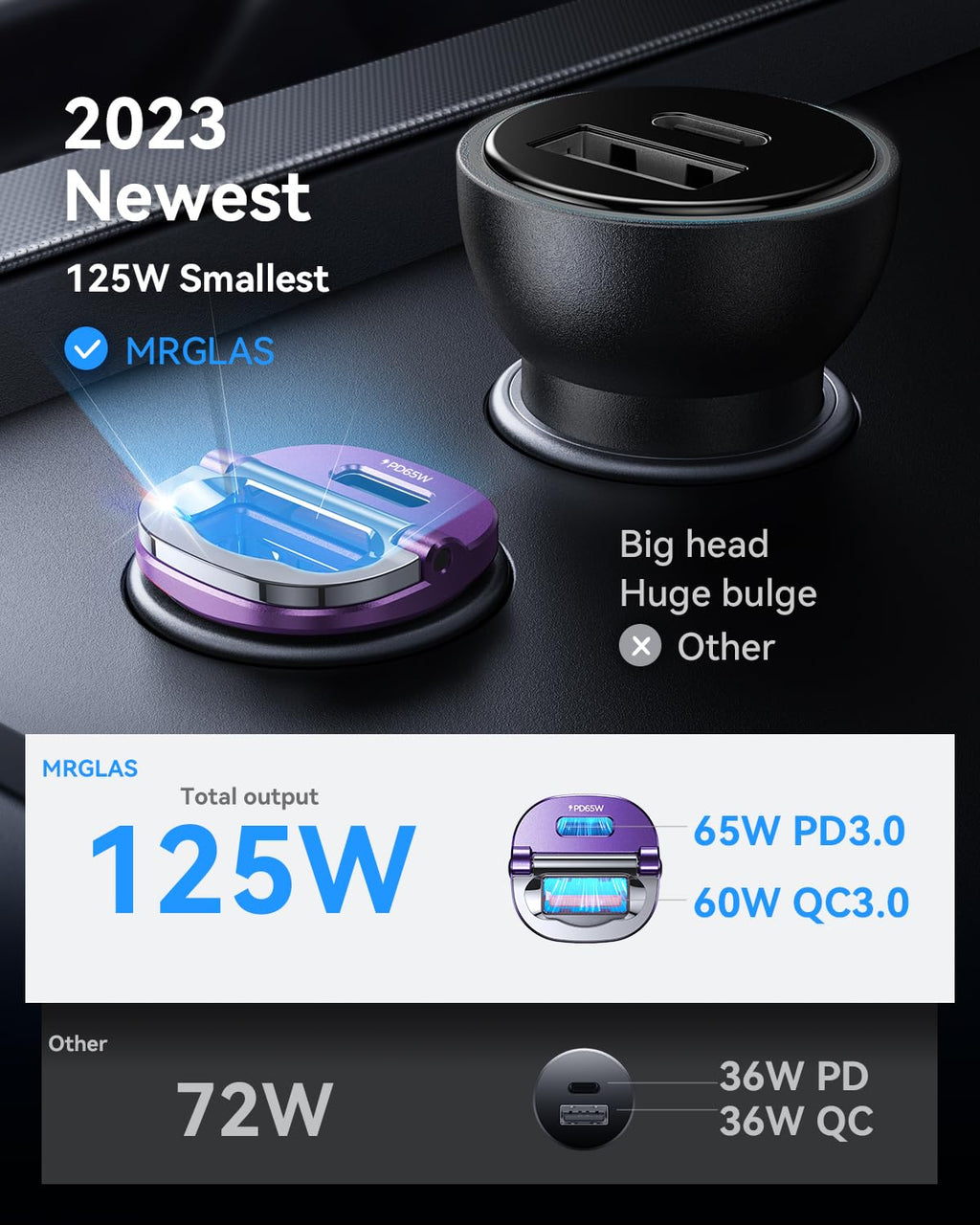 【Upgraded】 125W Car Charger USB C Fast Charge for iPhone 18 Pro Max