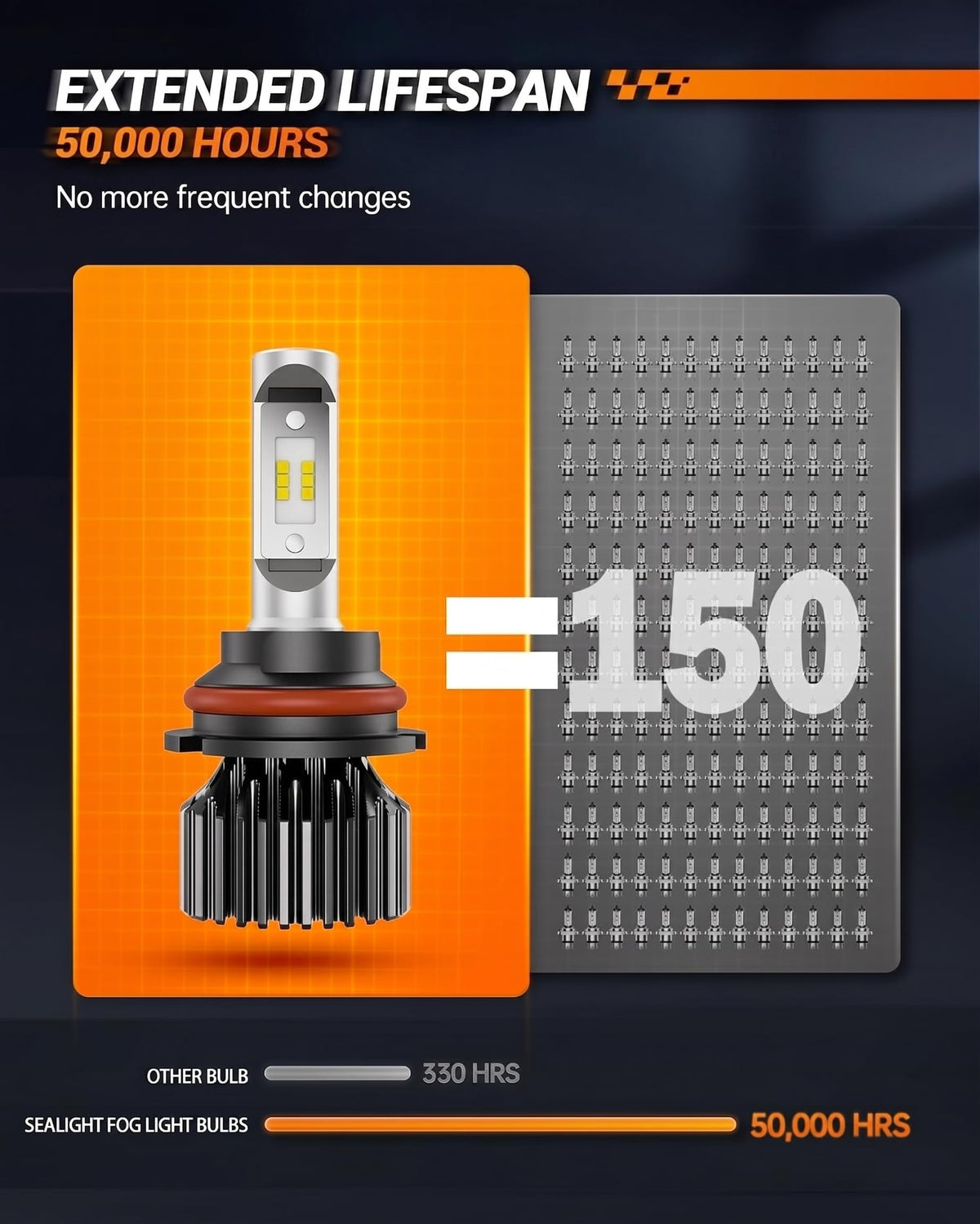 SEALIGHT H11 Fog Light Bulbs, 50,000LM 8X Brightness H8/H9/H16 Light Bulbs, 6500K Cool White Bulbs with 15000RPM Fan, Plug and Play, IP68 Waterproof, Pack of 2