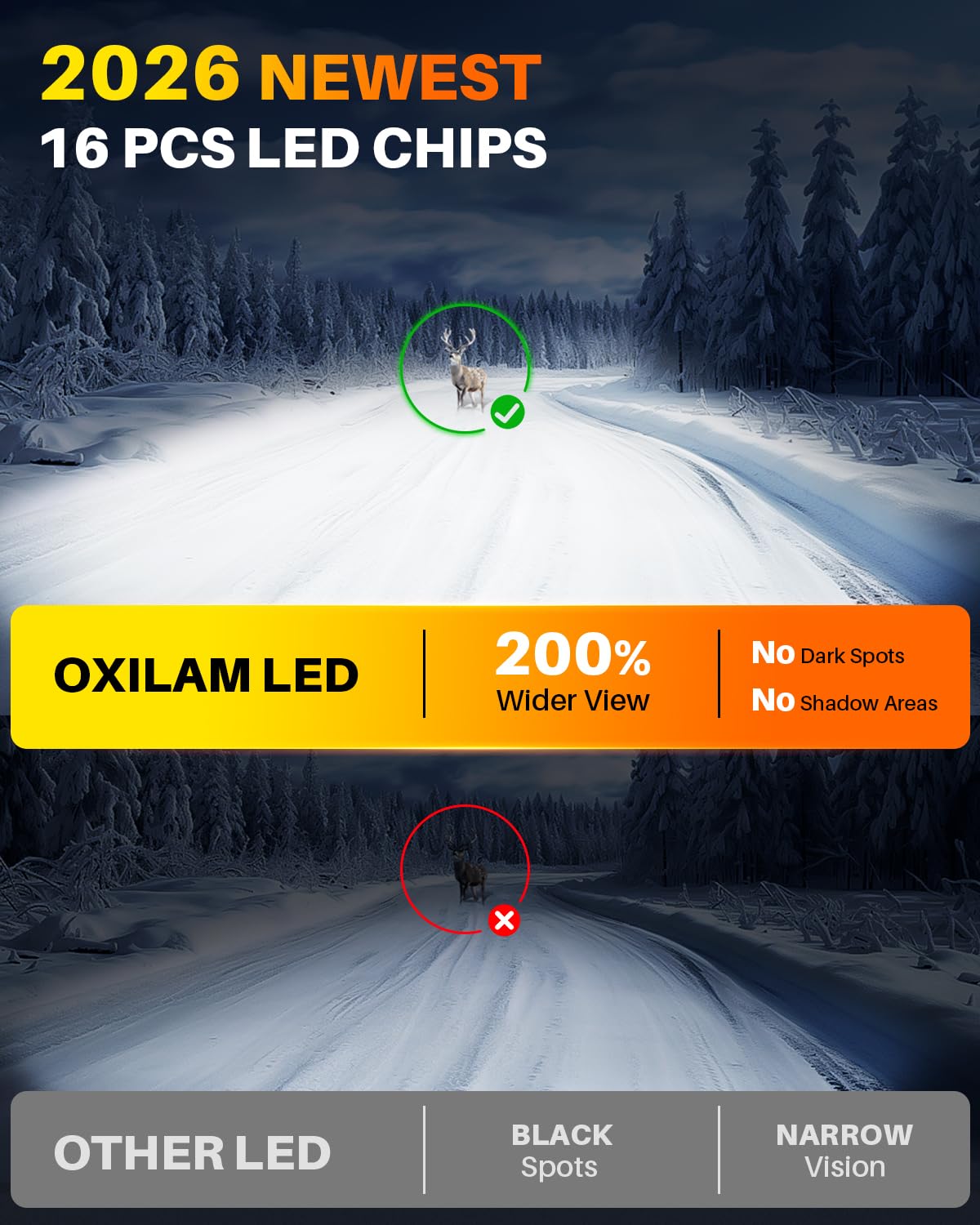 OXILAM H7 LED Light Bulb, 60000LM 10X Brighter 6500K White, Anti-Flicker, 60,000Hrs Lifespan, Plug and Play, H7 Fog Compatible with Cars Trucks SUVs, Pack of 2