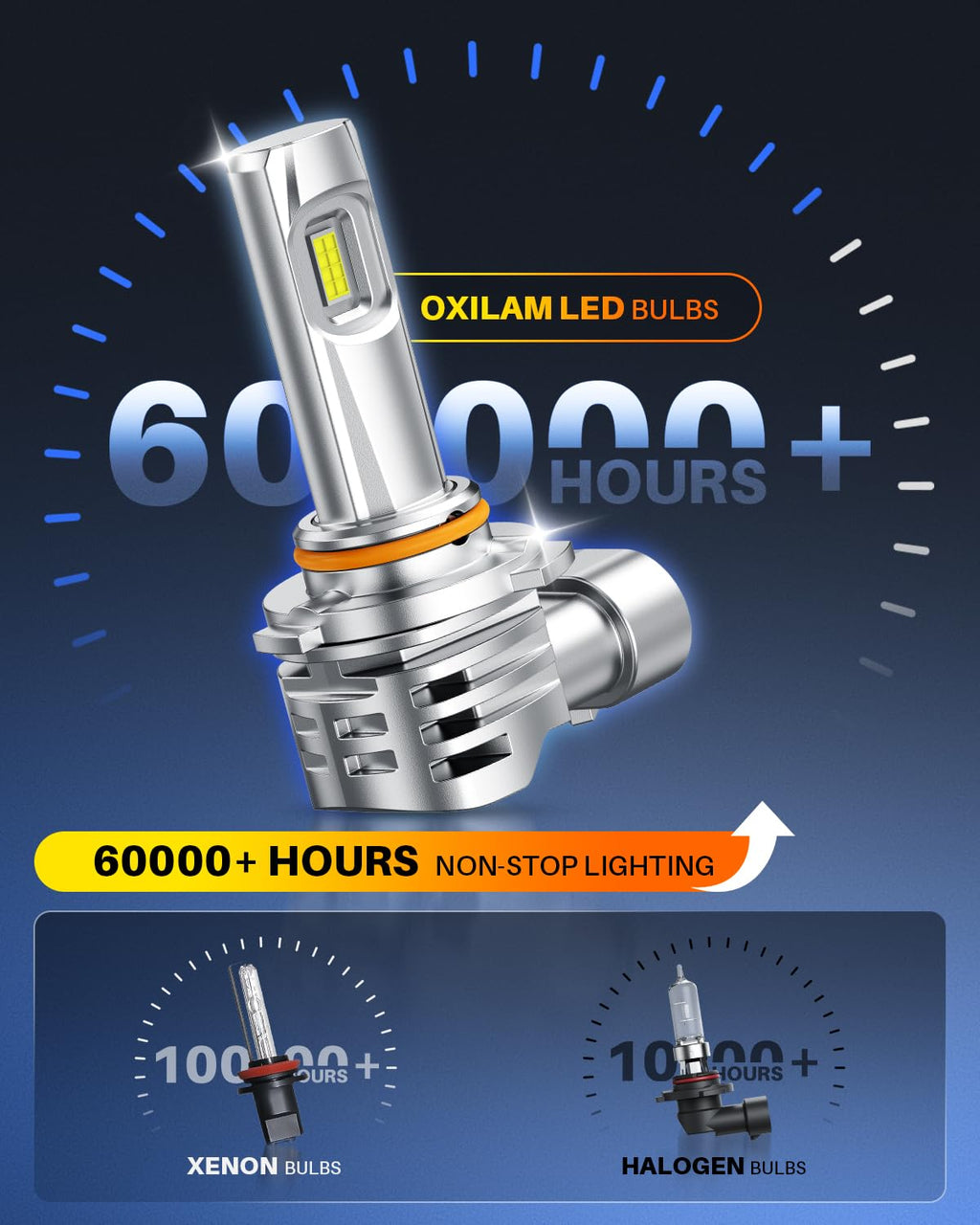 OXILAM H7 LED Light Bulb, 60000LM 10X Brighter 6500K White, Anti-Flicker, 60,000Hrs Lifespan, Plug and Play, H7 Fog Compatible with Cars Trucks SUVs, Pack of 2