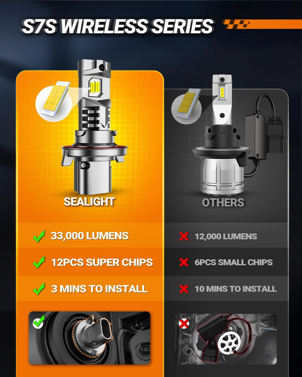 SEALIGHT D3S HID Bulbs, 6000K Daylight White Enhanced Visibility, 35W Direct Fit for 66340, 42403, 42302 (42403C1) D3S Xenon Bulb, Pack of 2 (Halogen Headlamp Incompatible)