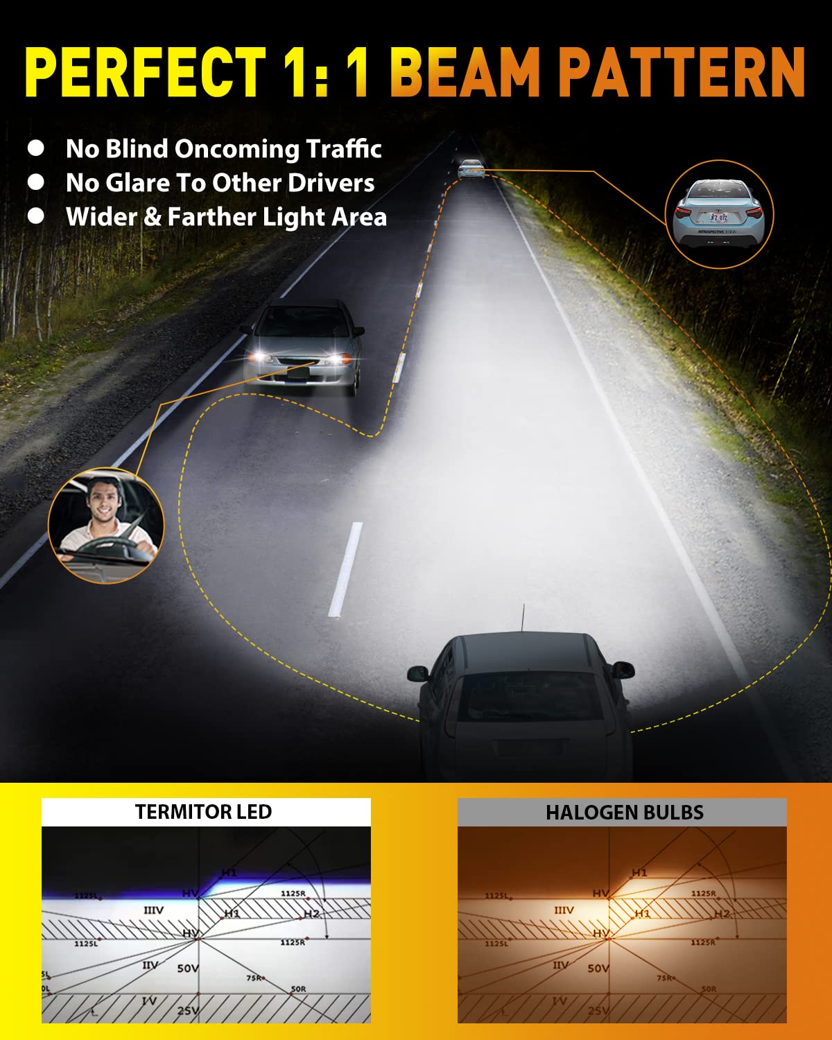 Termitor 9007/HB5 Light Bulbs, 90000LM 1500% Brightness, 70K+ Hours Lifespan, 6500K Cool White, 98%+ Vehicle Compatibility, Canbus Ready System, No Adapter Required, Plug N Play, Pack of 2