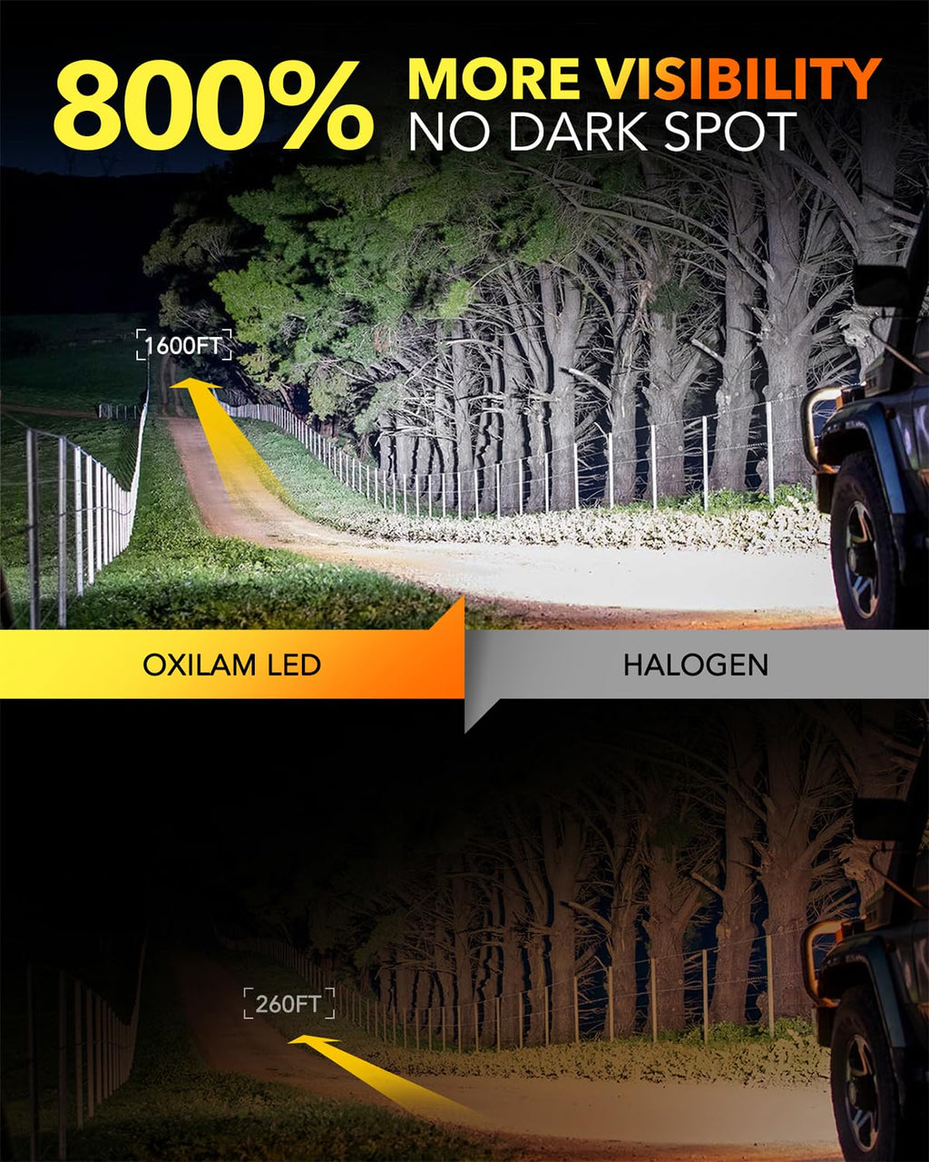 OXILAM H7 LED Light Bulb, 60000LM 10X Brighter 6500K White, Anti-Flicker, 60,000Hrs Lifespan, Plug and Play, H7 Fog Compatible with Cars Trucks SUVs, Pack of 2