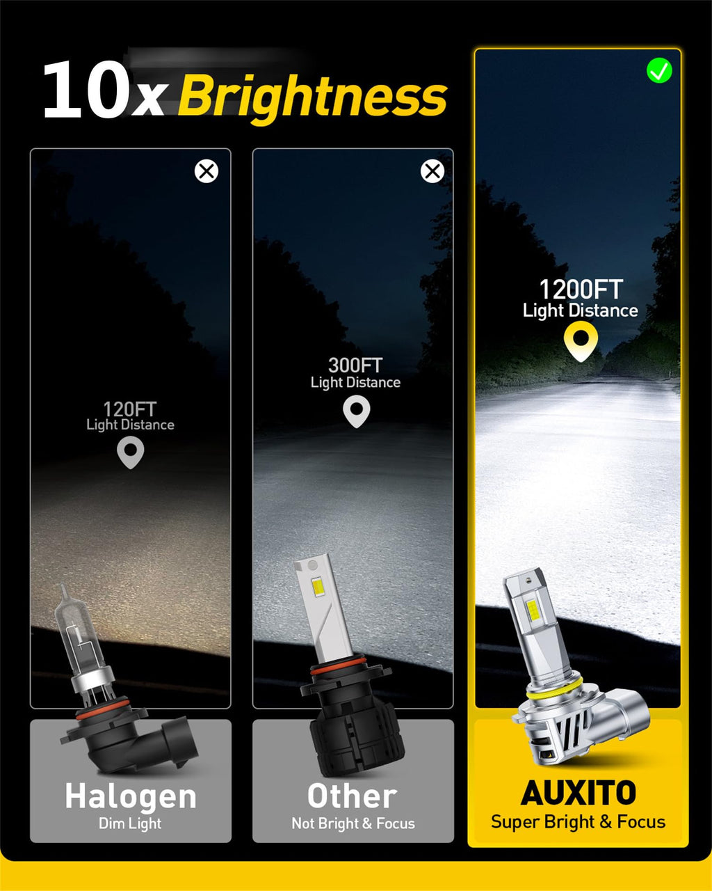 AUXITO H11 H8 H9 LED Bulbs, 80000LM 15X Brighter, 5-Min Plug and Play, 6500K Daylight, 60000H Lifespan, Error-Free, Pack of 2