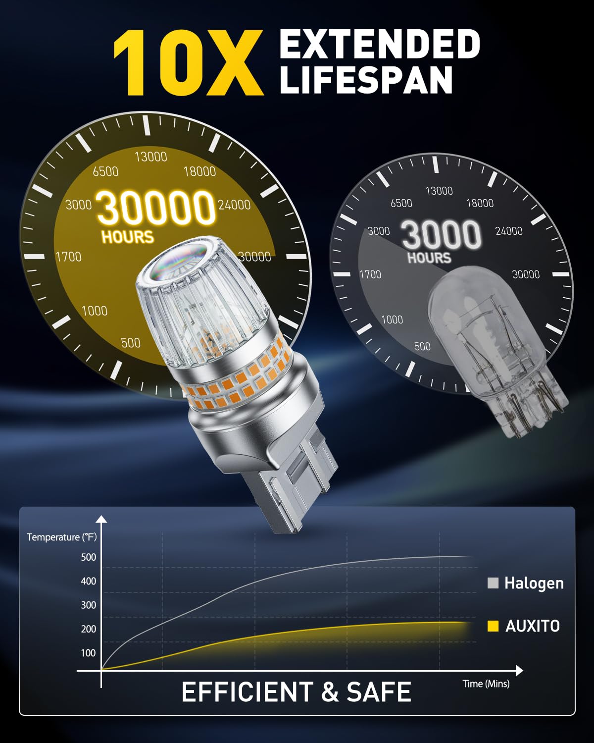 AUXITO 194 LED Bulb 6000K White Dome Light, 168 2825 W5W T10 Wedge 24-SMD 3014 Chipsets Error Free LED Replacement Light for Car Interior LED Dome Map Door License Marker Lights, Pack of 10