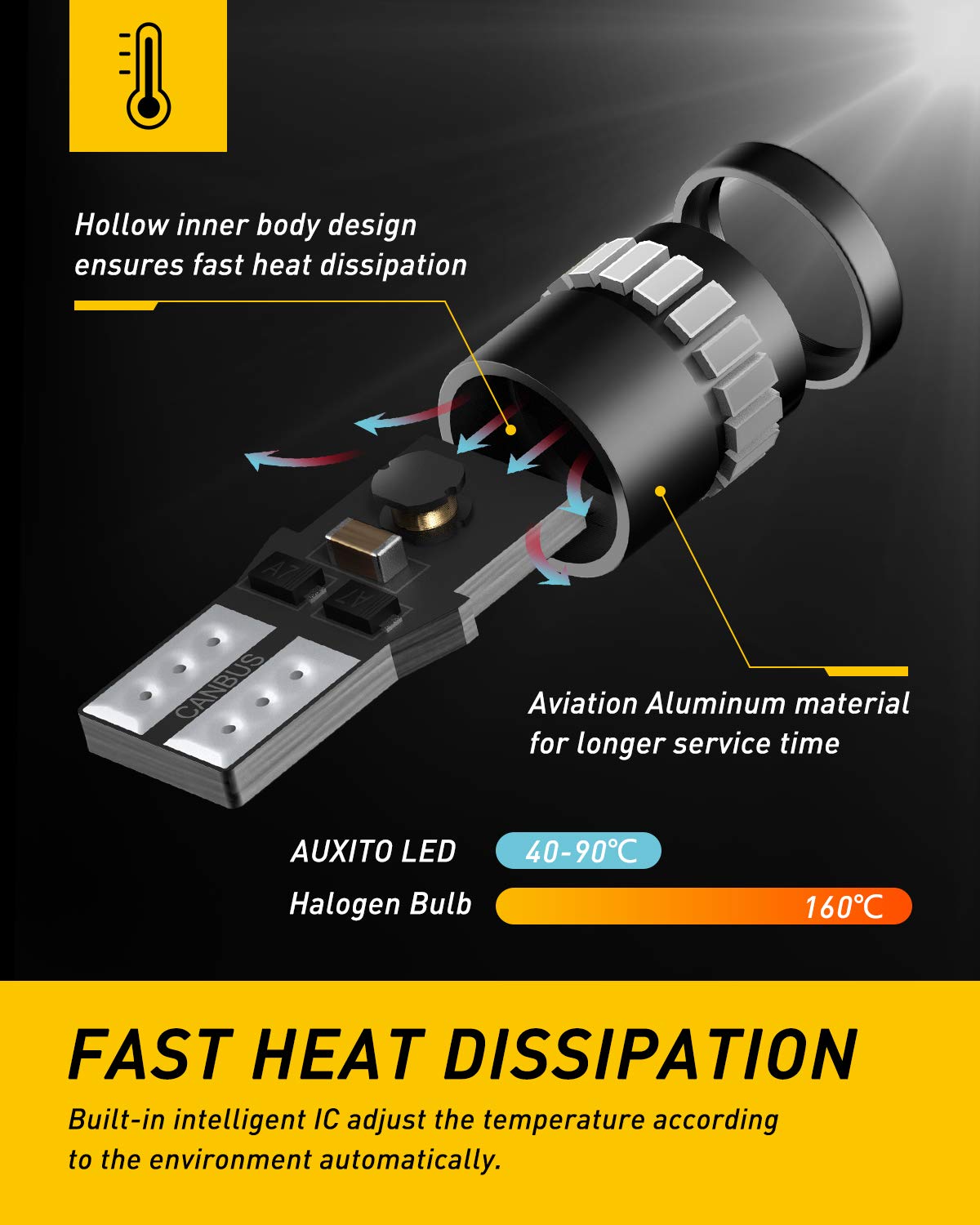 AUXITO 194 LED Bulb 6000K White Dome Light, 168 2825 W5W T10 Wedge 24-SMD 3014 Chipsets Error Free LED Replacement Light for Car Interior LED Dome Map Door License Marker Lights, Pack of 10