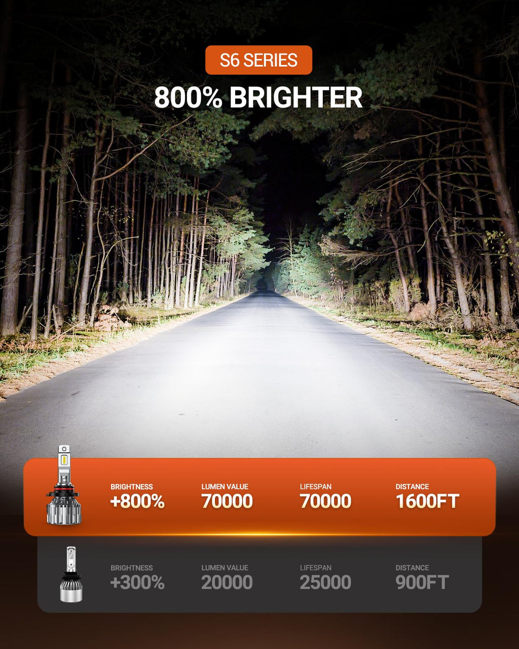 SEALIGHT H13 Bulbs, 70000LM 800% Brighter 6500K Cool White H13 Bulbs with Fan, 70000H Lifespan, IP68 Waterproof, Pack of 2
