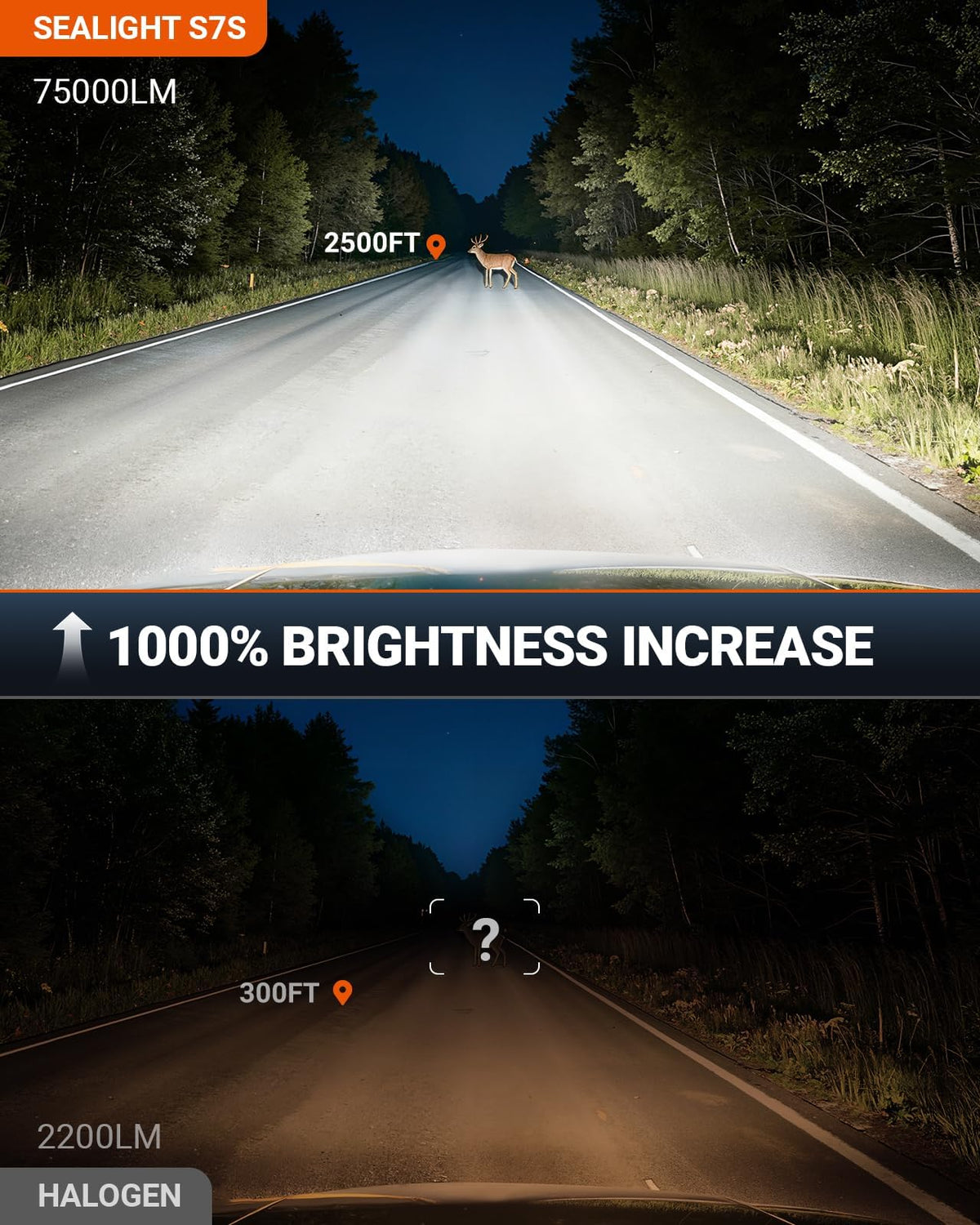 SEALIGHT D3S HID Bulbs, 6000K Daylight White Enhanced Visibility, 35W Direct Fit for 66340, 42403, 42302 (42403C1) D3S Xenon Bulb, Pack of 2 (Halogen Headlamp Incompatible)