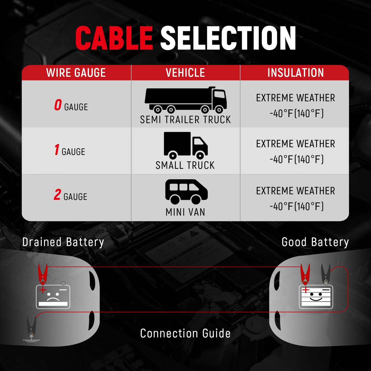 TOPDC 4 Gauge 20 Feet Heavy Duty Jumper Cables for Car and SUV
