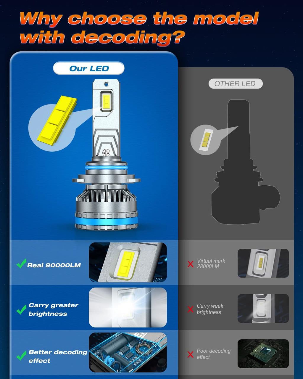 Termitor H11 Light Bulbs, 110,000LM 6500K Cool White H8 H9 Bulbs, 120W Plug & Play Automotive Lighting Bulbs, 1:1 Mini Size, Dual Copper Pipe Cooling, CANbus Ready, IP68 Waterproof, Pack of 2