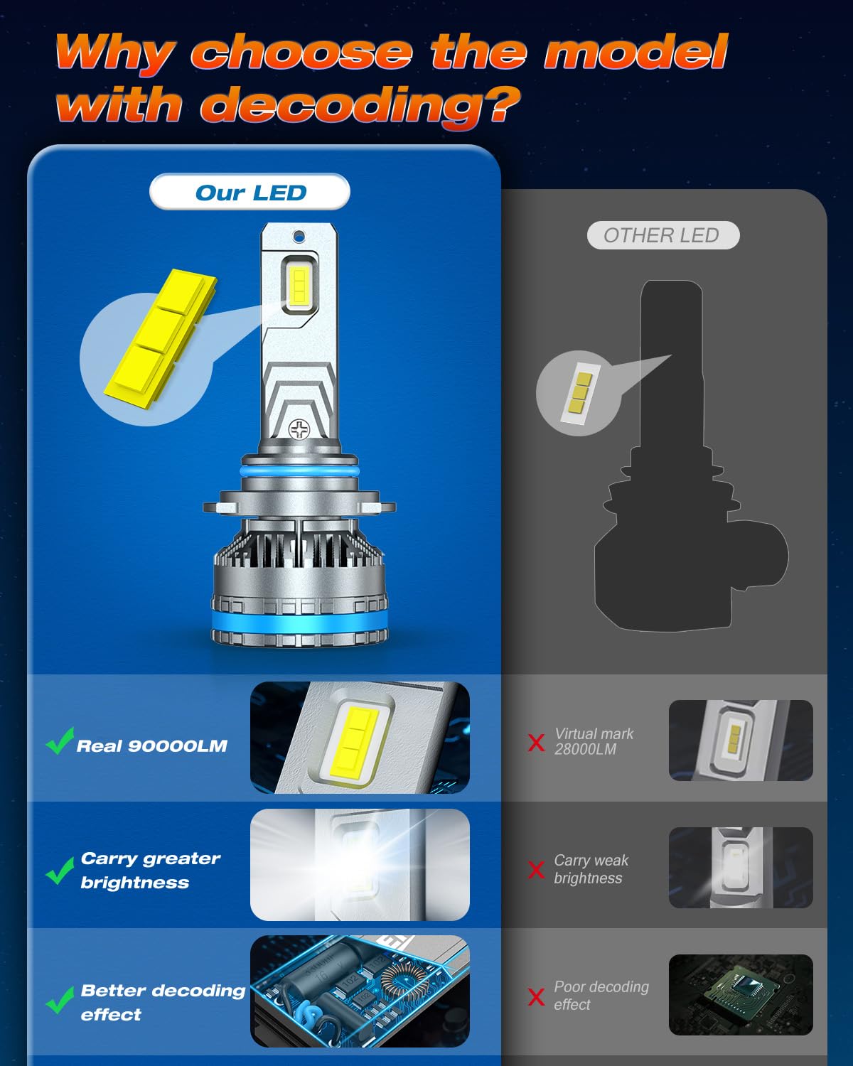 Termitor H11 Light Bulbs, 110,000LM 6500K Cool White H8 H9 Bulbs, 120W Plug & Play Automotive Lighting Bulbs, 1:1 Mini Size, Dual Copper Pipe Cooling, CANbus Ready, IP68 Waterproof, Pack of 2